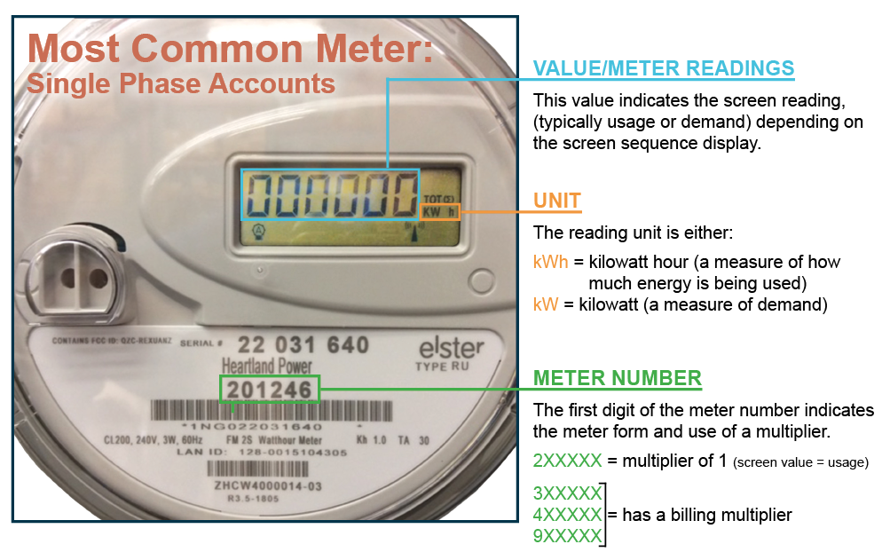 How To Read Your Electric Meter Heartland Power Cooperative